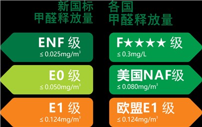 寰宇板材重裝升級|守護(hù)您家的健康！